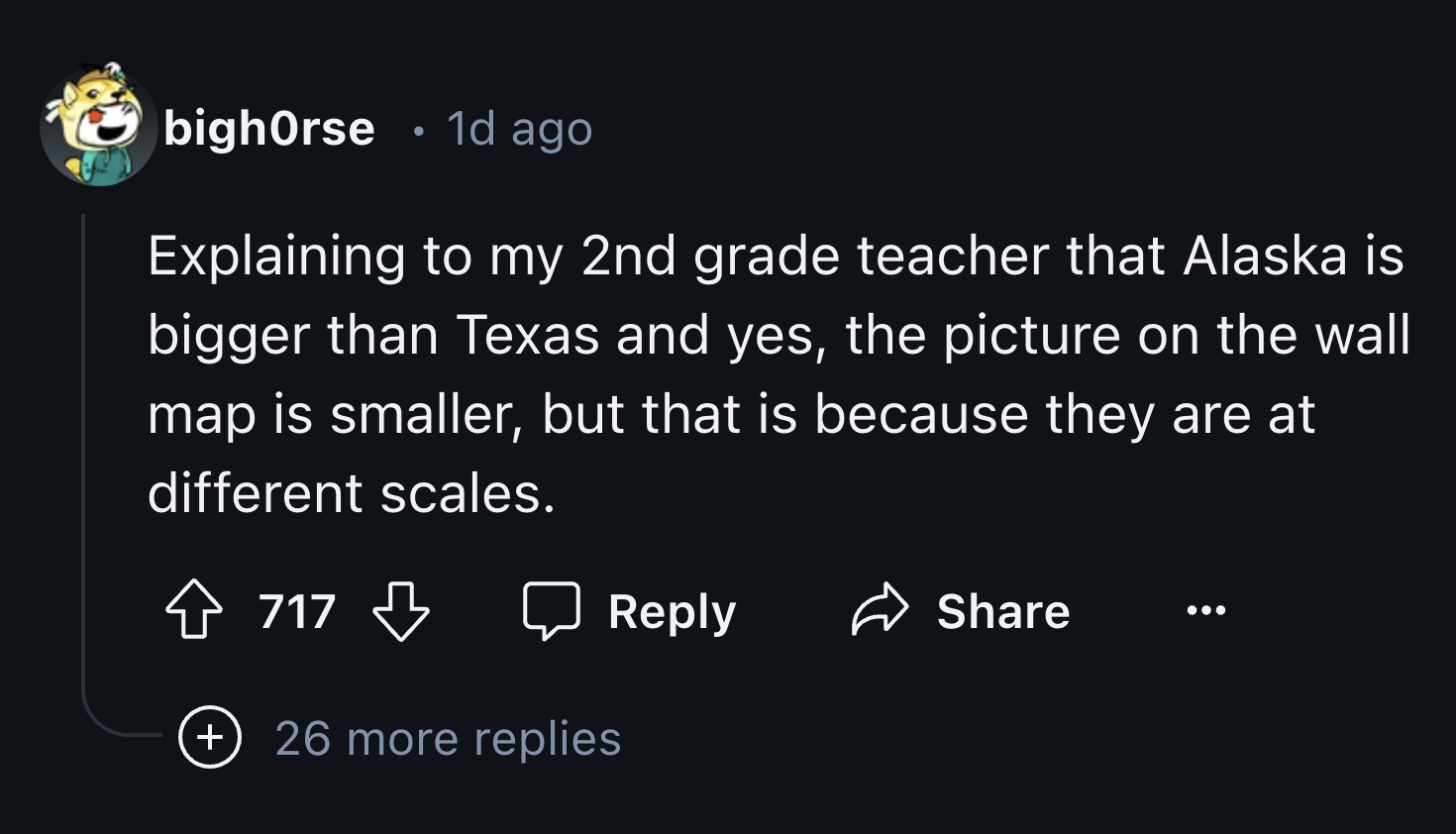 screenshot - bighorse 1d ago Explaining to my 2nd grade teacher that Alaska is bigger than Texas and yes, the picture on the wall map is smaller, but that is because they are at different scales. 717 26 more replies